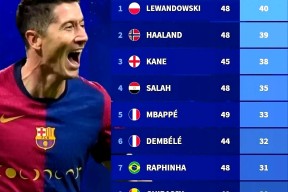 包含莱万多夫斯基官方宣布重要助攻新规，雄鹿引发争议！引发球迷热议的词条